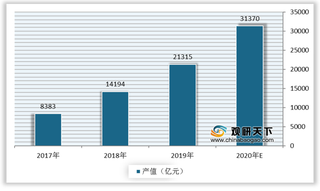 新一轮利好政策带动下我国工业互联网建设加快 产业发展极具想象空间