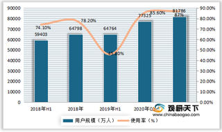 我国短视频广告行业市场规模快速上升 抖音、快手市占率较高
