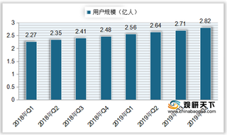 中国在线K歌用户渗透率持续上升 行业市场规模快速扩张