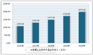 我国制造业出现“用工荒”现象 政策驱动工业软件持续发展