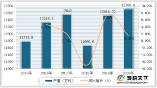 我国机制纸及纸板发展现状:产量呈波动式增长 广东省为主要产区