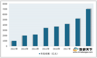 我国暖风机行业现状:政策和经济环境良好 市场规模呈稳中向好发展趋势
