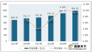 我国茶油行业发展现状:市场规模逐年上升 产销率呈波动式增长