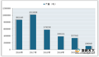 我国水泥专用设备行业现状:生产区域高度集中 市场发展陷入低迷