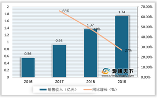 我国HDAC抑制剂行业现状:获批上市药品稀少 在研药均为口服型