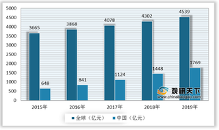 解读我国医美注射剂发展前景:“互联网+医美”新业态提振医美行业活力