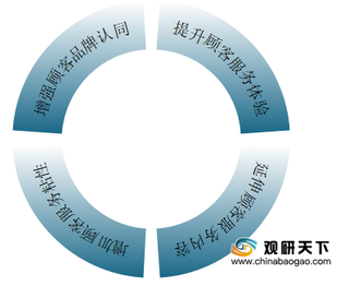 手机快修行业核心竞争力的提升路径在哪里?