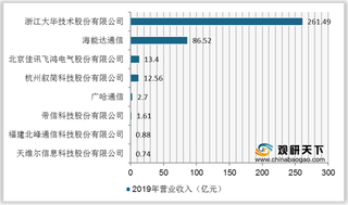我国应急指挥通信系统行业现状:政府需求占六成 产值规模逐年提升
