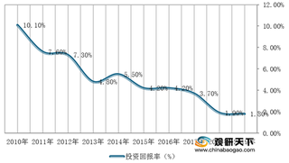 我国医药外包行业:市场呈「1+2+N」格局 头部企业规模优势初显