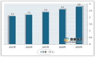 幼儿园SaaS服务平台前景展望:国内幼儿园教育三大痛点为行业带来发展良机