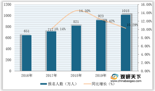 我国建工类资格考试培训行业发展态势:人才需求扩大 在线化率激增