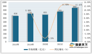 我国国际教育行业发展态势:传统赛道仍占主要市场 需求将实现回弹