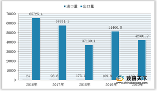我国练习本进出口分析:出口均价逐年下滑 进口区域集中度高