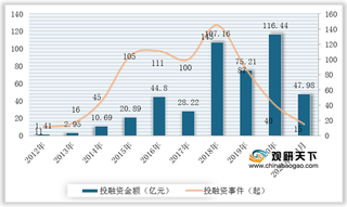 2021年我国早教行业:风口已经确立 各类资本相继涌入 beplay网站地址
市场活跃