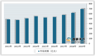 中国成推动全球连接器市场增长的主要动力 汽车、电信等细分赛道将迎接高速发展