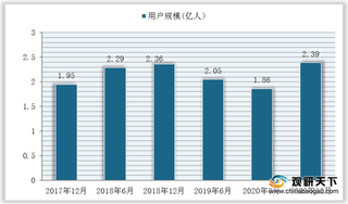 市场规模稳步扩增 政策监管下我国秀场直播行业趋于规范化发展