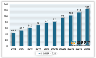 我国防爆电器行业受政策利好市场扩容 第一、二梯队差距较大