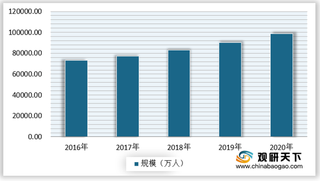 2021年我国教育硬件设备行业前景展望