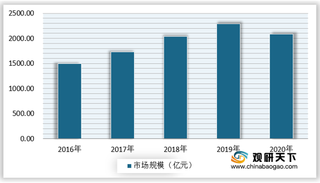 2021年我国职业培训市场现状:在线规模不断增长 考试人数逐年增加