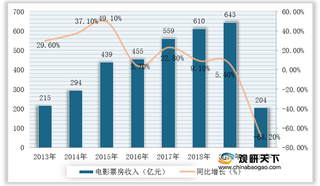 家门口影院 2021年我国乡镇微影院行业发展现状分析(以江苏省为例)