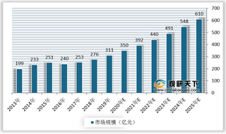 疫苗产业链分析:上游药用包装迎来发展良机 下游二类疫苗接种意愿将逐渐增强
