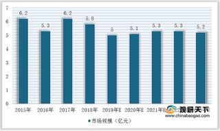 我国乙脑疫苗行业竞争现状:集中度较高 中生武汉所占据市场半壁江山