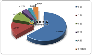 我国PCB行业逐渐成为世界核心 生产量及企业数量居全球前列