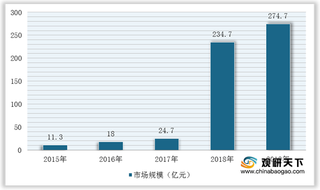 我国高级驾驶辅助系统行业竞争现状:规模大幅增长 市场集中度较高
