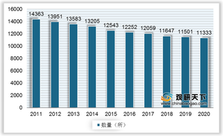 我国职业教育行业现状:教师规模增长缓慢 细分市场结构基本稳定
