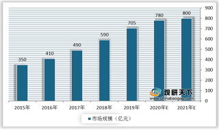 我国体外诊断产业链现状:上游原材料依赖进口 下游肿瘤应用市场增长潜力较大