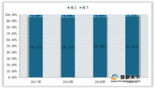 我国养生壶行业发展态势:销售集中于线上 头部企业市场份额领跑