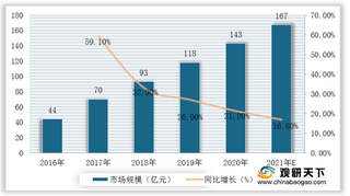 2021年我国beplay下载软件
手环行业运行现状——基于波特五力模型视角