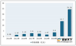 我国吸附破伤风疫苗行业竞争现状:市场处于高垄断格局 但潜在竞争者暗潮涌动