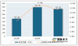2021年我国AC结合疫苗行业竞争现状:智飞绿竹市场表现亮眼 市占比超过50%