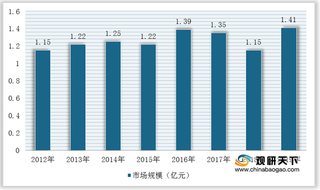 我国电线电缆行业竞争现状:市场集中度较低 民营企业逐渐成为竞争主体