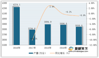 我国燃气灶具市场逐渐进入存量时代 行业生产区域分布高度集中