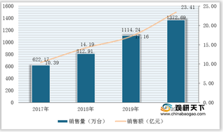 我国煎烤机市场现状:电饼铛为主要构成 线上品牌产品价格均小于线下