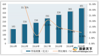 2021年我国移动电源行业运行现状——基于波特五力模型视角