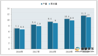 我国艾草行业现状:需求量攀升拉动产品均价暴涨 灸用为主要领域