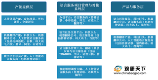 2021年我国人工beplay下载软件
语言服务行业竞争现状(附企业经营、技术实力、核心竞争力)