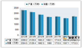 政策大力支持 下游需求扩大 中国头盔行业市场规模快速攀升