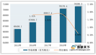 我国碳粉盒行业现状:市场规模逐步扩大 相容性碳粉盒潜力大