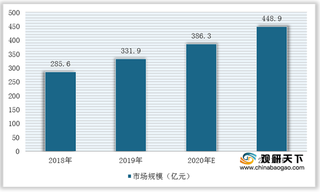 我国生产管控工业软件行业竞争现状:国外厂商占据市场大头 国产龙头企业崛起