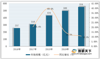 2021年我国片式多层陶瓷电容器(MLCC)市场规模与进出口贸易分析