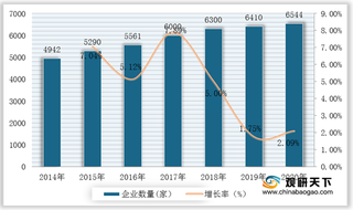 我国家具家纺行业市场竞争均较为充分 富安娜、喜临门等积极拓展线上销售渠道
