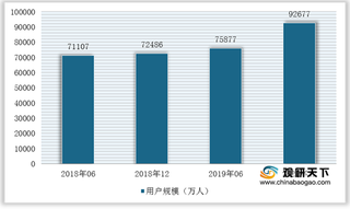 我国网络视频行业竞争现状:市场呈现三足鼎立局面 爱芒腾订阅用户快速增长