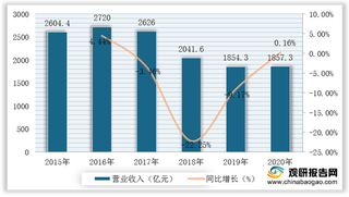 2021年我国家纺行业运行现状——基于波特五力模型视角