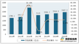 2021年我国被芯行业运行现状——基于波特五力模型视角