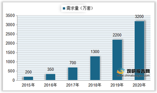 我国beplay下载软件
锁渗透率仍然偏低 行业供需量、市场规模均快速攀升