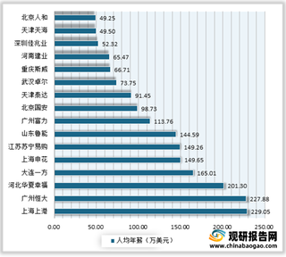 我国足球俱乐部行业现状:薪资与实力不对等 受“单一”模式影响经营业绩惨淡
